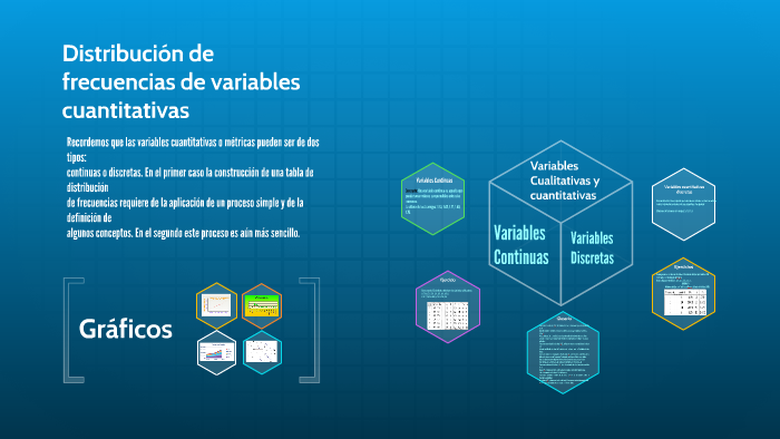 Distribucion De Frecuencias Para Variables Cuantitativas prezi.com
