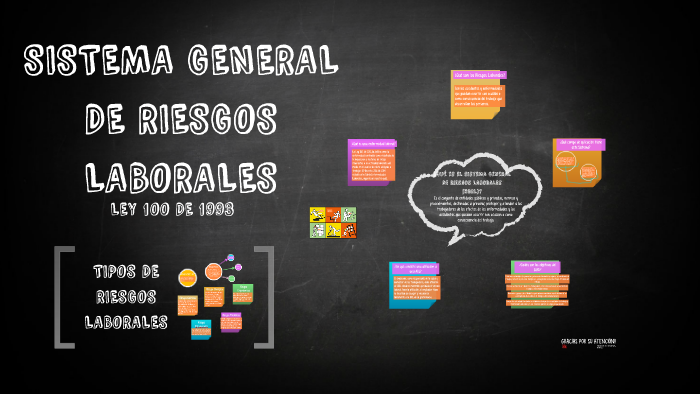 SISTEMA GENERAL DE RIESGOS LABORALES By Angie Riveros On Prezi