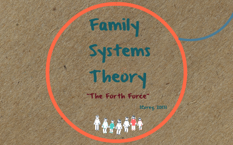 Family Systems Theory by Catherine Prentice on Prezi