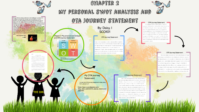 CH 2:My personal SWOT Analysis by Daisy F on Prezi