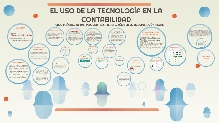 EL USO DE LA TECNOLOGÍA EN LA CONTABILIDAD by Angelica Perez on Prezi