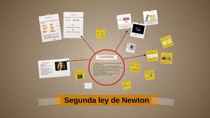 Segunda ley de Newton by constanza garri on Prezi