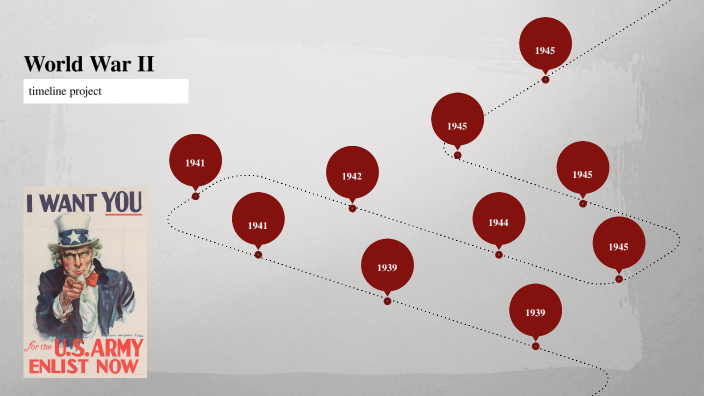 World War II timeline by allison gibson on Prezi
