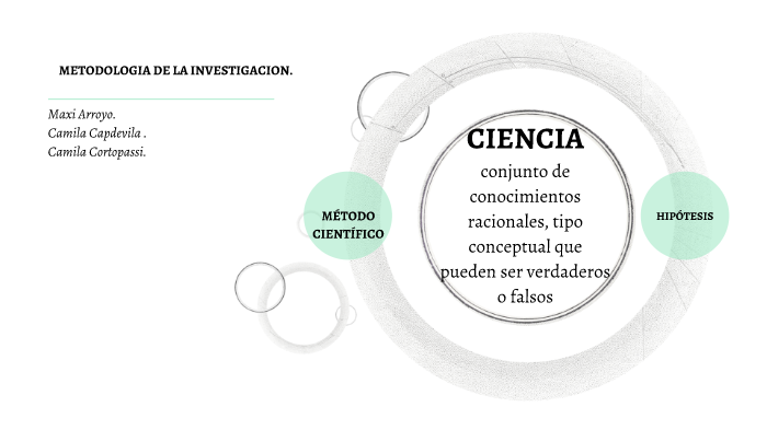 METODO CIENTIFICO by camila cortopassi on Prezi