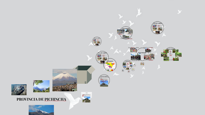 Copy Of Provincia De Pichincha By Roland Tu Nene On Prezi