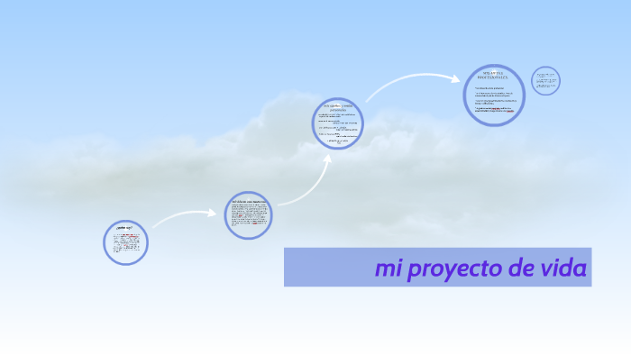 mi proyecto de vida by YURY LORENA QUIROZ SALGADO on Prezi