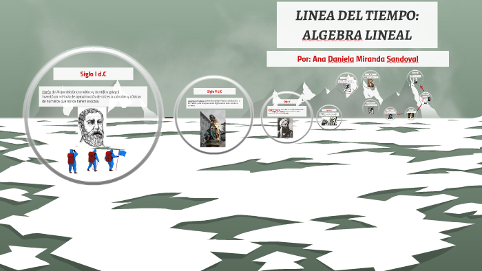 Linea Del Tiempo Algebra Lineal By Ana Miranda S On Prezi 8782