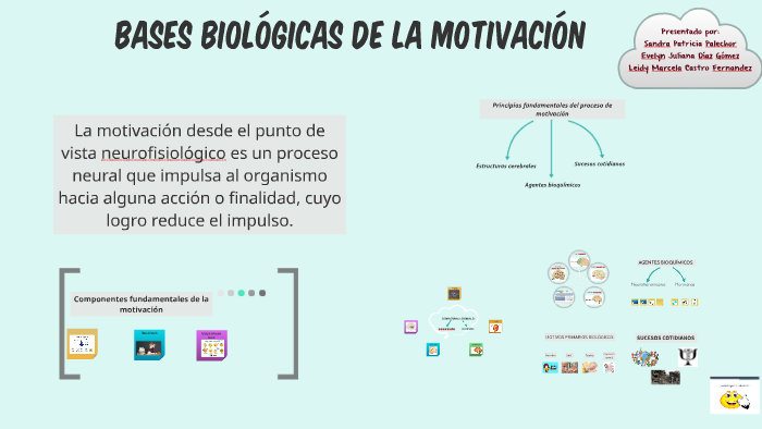 Bases biologicas de la motivacion by leidy fernadez on Prezi