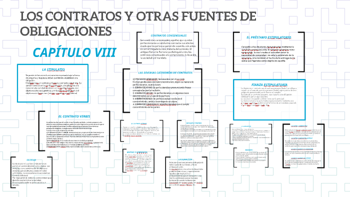LOS CONTRATOS Y OTRAS FUENTES DE OBLIGACIONES by Ella Jiram on Prezi