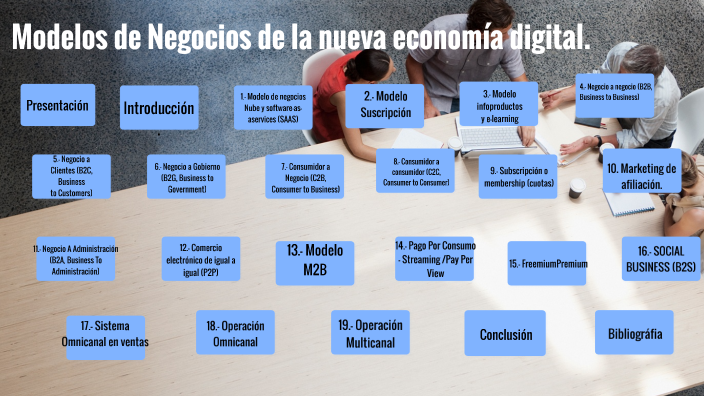 Modelos de Negocios de la nueva economía digital by Mariana Acosta Prez ...