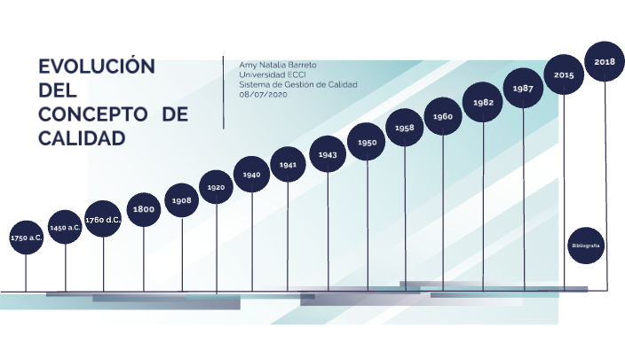 La Evolución Del Concepto De Calidad By Amy Natalia Barreto On Prezi