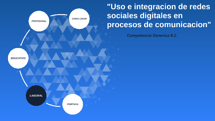 TIPOS DE REDES SOCIALES by Sergio Ramos Nazario on Prezi