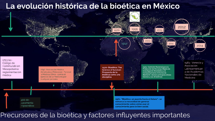 La evolución histórica de la bioética en México. by Pablo