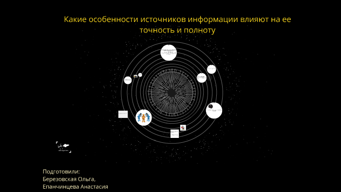 Подготовили: Березовская Ольга, by OliK Ber