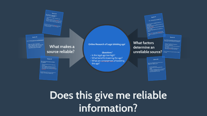 what makes sources reliable and relevant for a research project