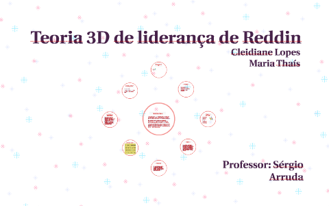 Teoria 3D de liderança de Reddin by Cleidiane Lopes