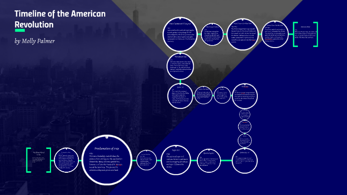 Timeline of the American Revolution by molly palmer on Prezi