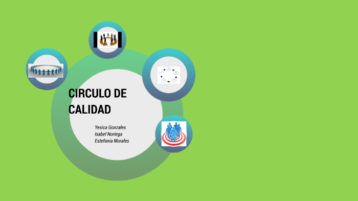CÍRCULOS DE CALIDAD by olga isabel noriega on Prezi