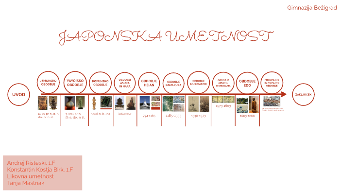 Japonska umetnost by ANDREJ RISTESKI on Prezi