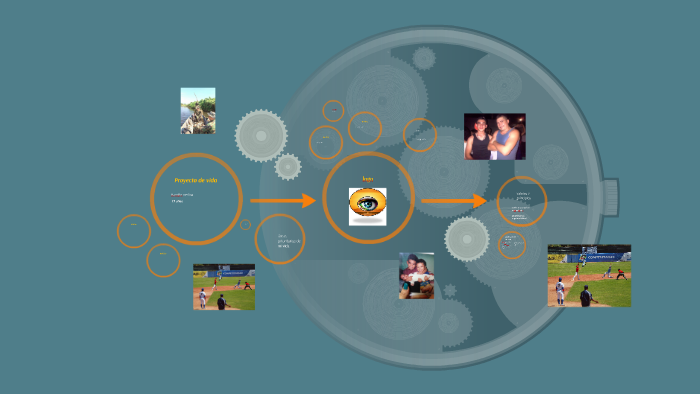 Proyecto de vida by Javier Medina on Prezi