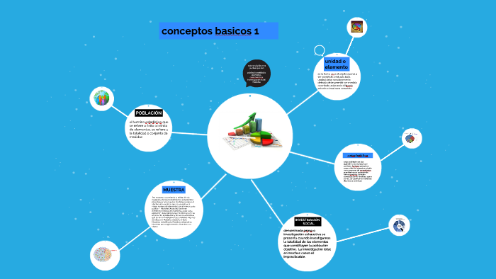 conceptos basicos uno by David Farias on Prezi