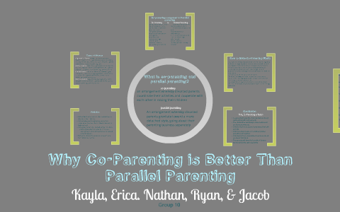 Co-Parentings vs. Parallel Parenting by Erica Camp on Prezi