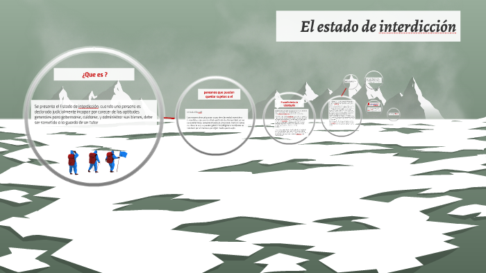 El estado de interdiccion by pablo ramirez on Prezi