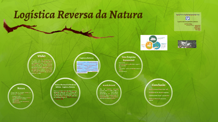 logistica reversa natura by Karolaine Artacho on Prezi Next