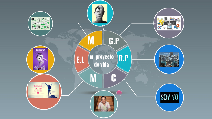 mi proyecto de vida by ANDRES MAURICIO MURIEL MEJIA on Prezi