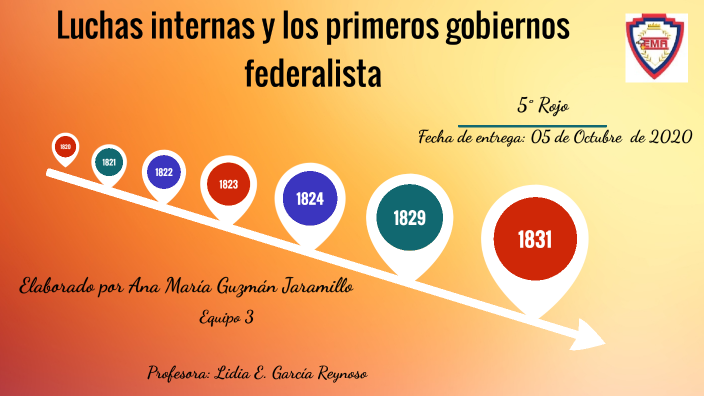 Luchas Internas Y Los Primeros Gobiernos