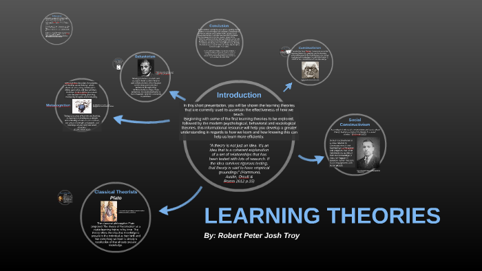 Learning Theories by Robert Troy on Prezi