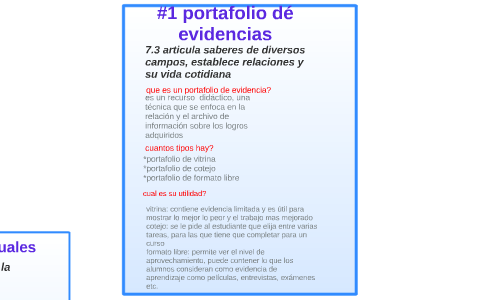 #1 portafolio dè evidencias by saul de leon on Prezi