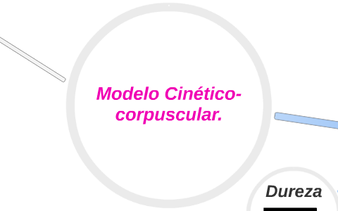 Modelo Cinetico- corpuscular. by Ana Ines Orlando
