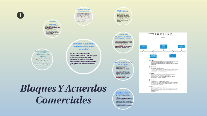 Bloques Y Acuerdos Comerciales By Daniel Alejandro Holguin Uribe On Prezi