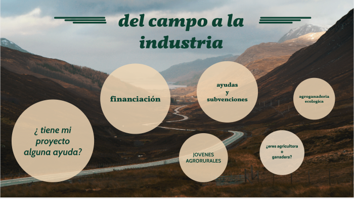 PLAN DE EMPRESA by Ana Laura Fernández Marqués on Prezi