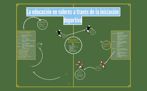 La educación en valores a través de la iniciación deportiva by Nico DA ...