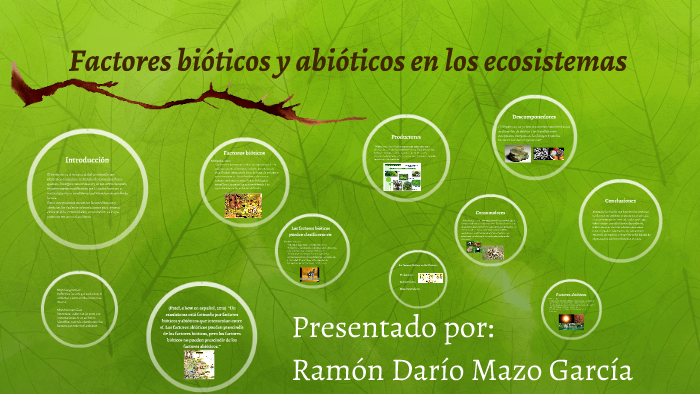 Factores bióticos y abióticos en los ecosistemas by dario mazo on Prezi ...