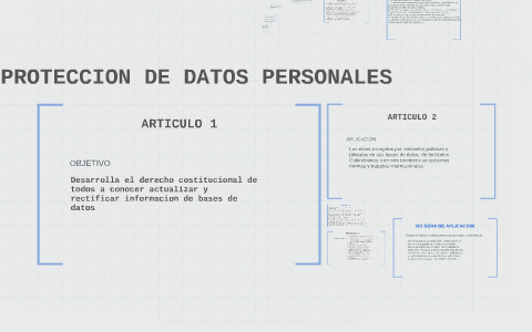 PROTECCION DE DATOS PERSONALES by jeimmy arenas on Prezi