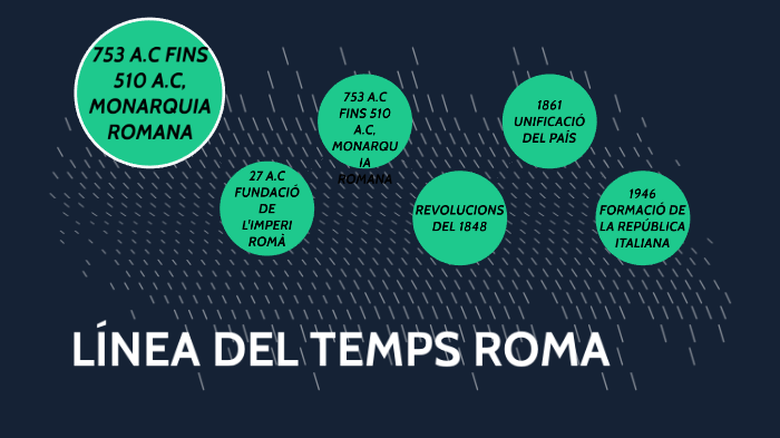 LÍNEA DEL TIEMPO ROMA By YuryGro07 On Prezi