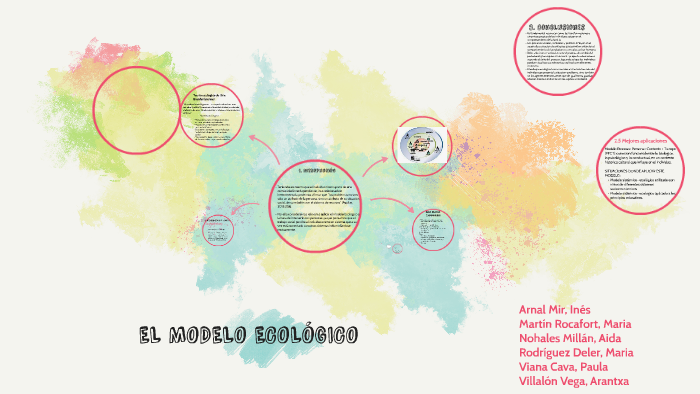 EL MODELO ECOLÓGICO by Aida Nohales