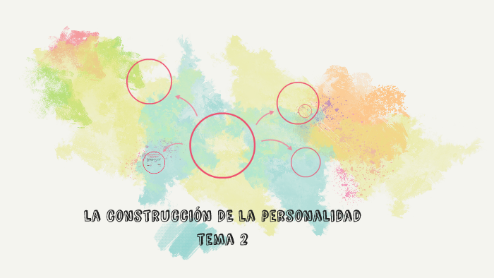 La Construcción De La Personalidad By Marina Luengo Jiménez On Prezi 3219