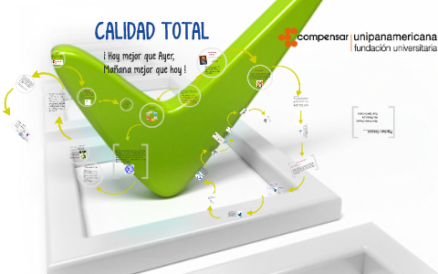 TEORIA CALIDAD TOTAL by ÓSCAR SUÁREZ on Prezi