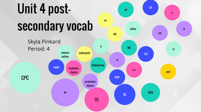 post secondary education vocabulary