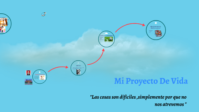 Mi Proyecto De Vida by Brenda Lopez on Prezi