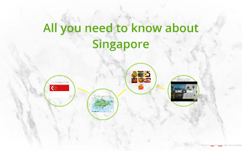 All You Need To Know About Singapore By On Prezi