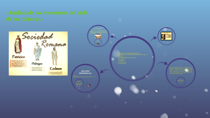 Fenomenos Del Ciclo De Las Culturas