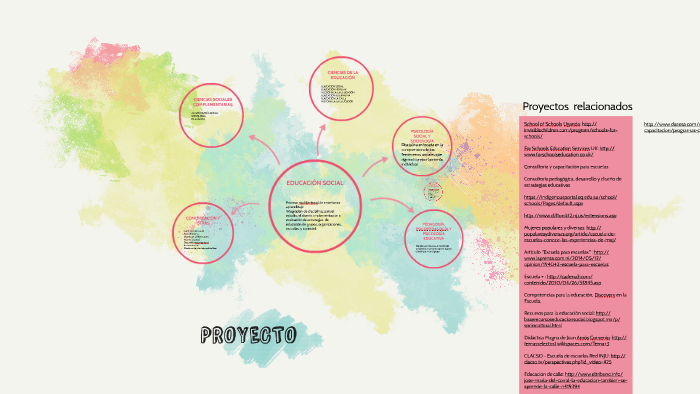 PROYECTO by Daniela Herrera on Prezi