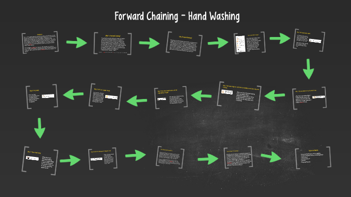 Forward Chaining - Hand Washing by Kaitlyn Ludwig on Prezi