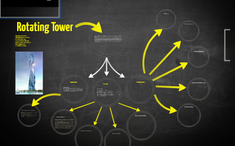 Rotating Tower by on Prezi