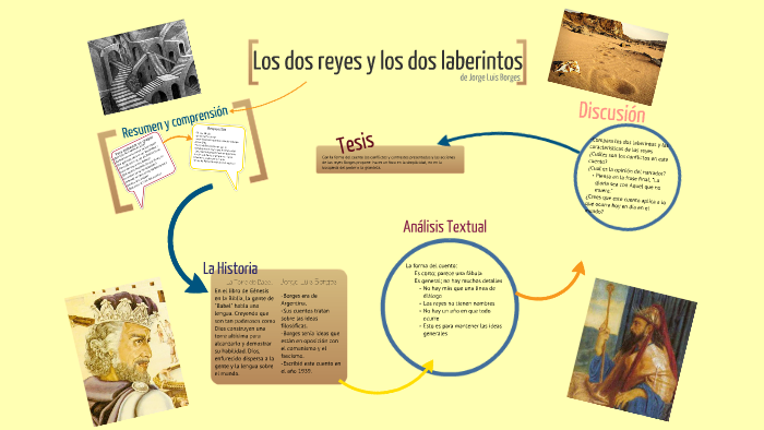 "Los dos reyes y los dos laberintos" de Jorge Luis Borges by bernardita